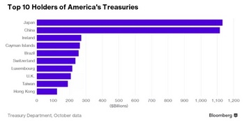 アメリカの国債保有.jpg
